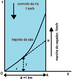 Trajecto do cão & caçador.gif
