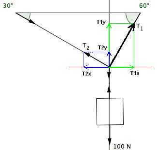 Diagrama de Forças