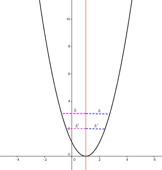 parabola.png