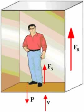 elevador sobe acelerado(1).jpg