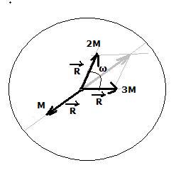 A soma vetorial das quantidades de Movimento