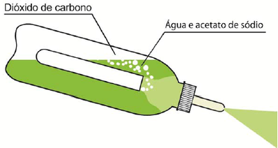 O extintor de incêndio caseiro.