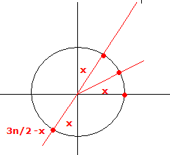 A redução pela circunferência trigonométrica