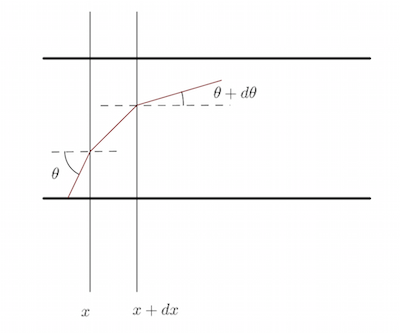 Screen Shot 2016-10-20 at 3.45.49 PM.png