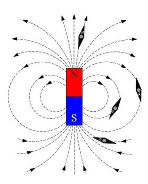 magnetismo_fisica_enem_8.jpg