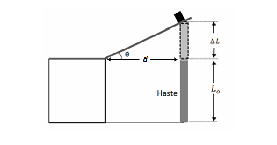 questao de fisica bloco.png