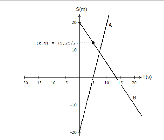 grafico ponto.png