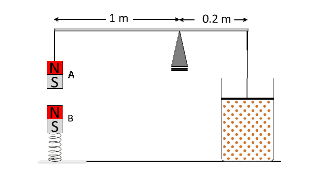 puta questao q meu deos.png