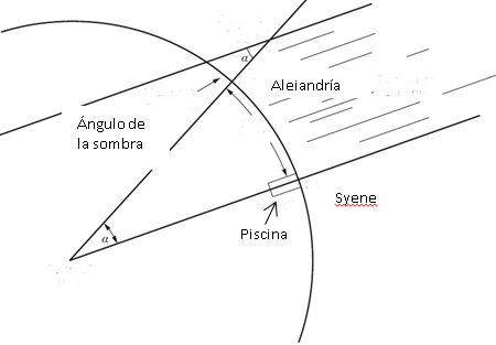 Perímetro de la Tierra.png