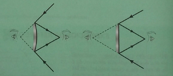 Espelho Convexo(PUC).png