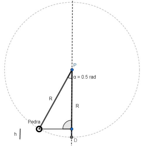 Aqui observe que do ponto onde foi abandonado até o ponto D (repouso) tem-se uma altura "h", que devemos determinar para poder utilizar a conservação de energia mecânica!