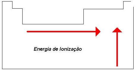 energia-ionizacao2.jpg