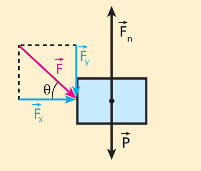 Ismael - Decomposição de Forças e Bloco.png