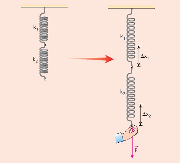 Associação em série.png