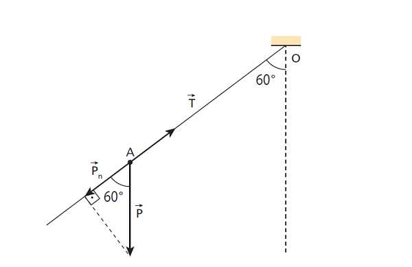Pêndulo Simples - Tração e Aceleração No Ponto Máximo e Intermediário.png