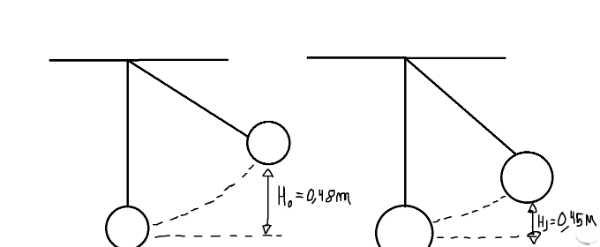 pendulodealturasdistintas.png