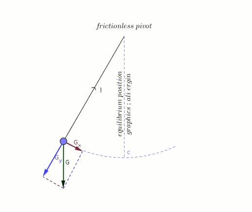 PENDULUM.gif