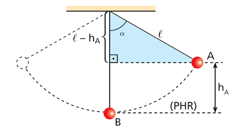 (UEPG) 2018 Ves.inv fis. questão 33 - Um pêndulo.png