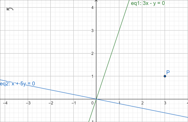 MS CONCURSO (2019) - Função polinomial 1º grau.png