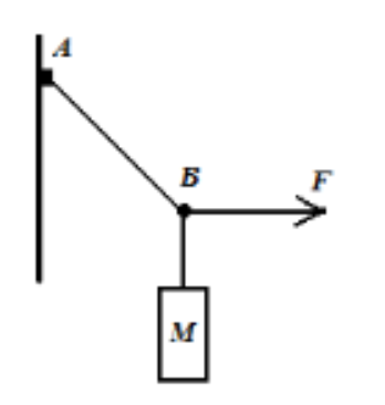 Equilíbrio de Ponto Material.png
