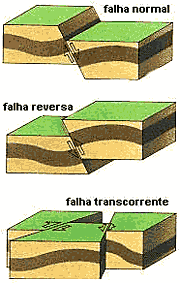 terremoto_falhas.gif