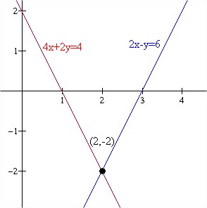 Resolução gráfica
