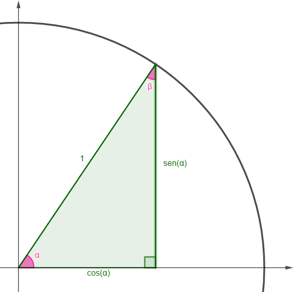 Ciclo Trigonométrico.png
