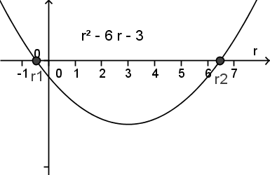 Parábola r^2 - 6r - 3