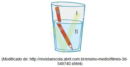 Comportamento da luz na refração.jpg