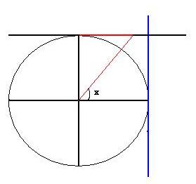 circulo trig cotg.JPG