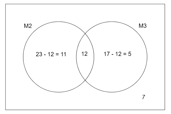 ESPM SP 2018 Conjuntos e Probabilida e.png