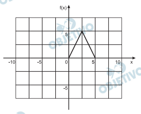 UNICAMP 2010 Gráfico.png