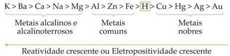 fila-de-reatividade-dos-metais.jpg