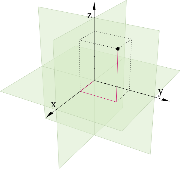 1200px-Cartesien-system.svg.png