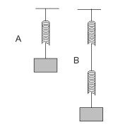 associação de molas - puc.jpg