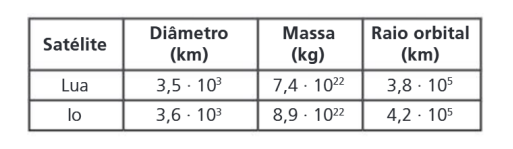 gravitação - lua e io.png
