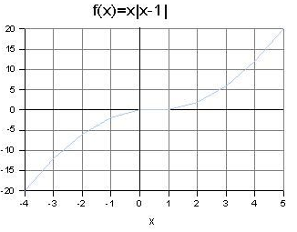 Função Modular.png