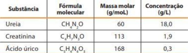 Ilustração do enunciado.