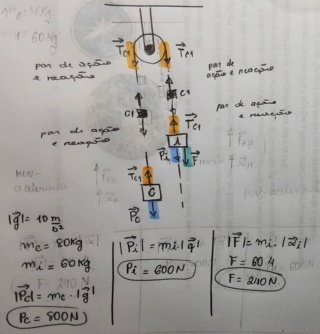 Diagrama de forças