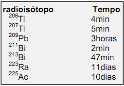 Tabela de radioisótopos.JPG