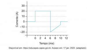 Imagem do gráfico da questão.