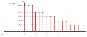 Grafico.png