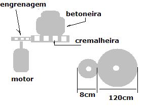 Montagem esquemática do conjunto motor-misturador