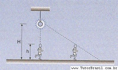758_Exerccio_63_MU_UFCE_veloc_sombra_do_homem_1.jpg