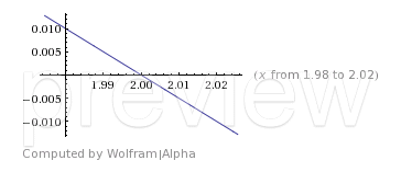WolframAlpha--y__1-fracx2--2012-06-11_1731.gif