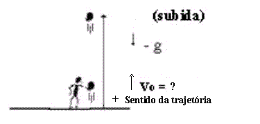 Lançamento Vertical (forum tutor brasil).GIF