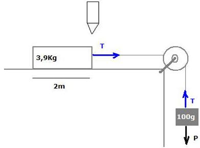 Em quanto tempo o carrinho se deslocará 2 metros?