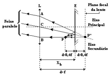 Gabarito Lente do Velho.JPG